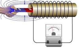 Factors Affecting Magnitude of an Induced EMF
