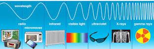 Electromagnetic spectrum