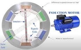 application of mutual induction in coil