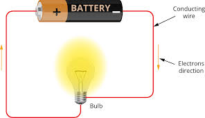illustrating electricity current