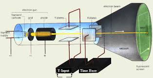 properties of cathode rays