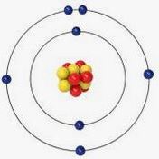 general Atomic structure