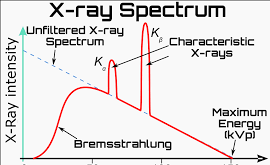 Energy in X-rays