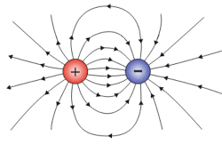 Introduction to electrostatics