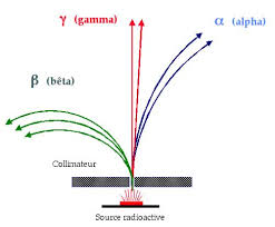 types of radiations