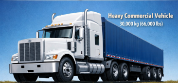 heavy commercial vehicle illustrating application of pressure