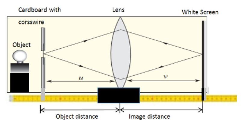 determining focal length of thin lenses