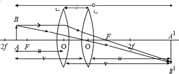 determining focal length by displacement method