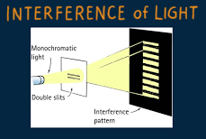 interference of light